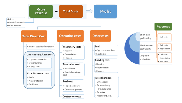 key features of the cost model
