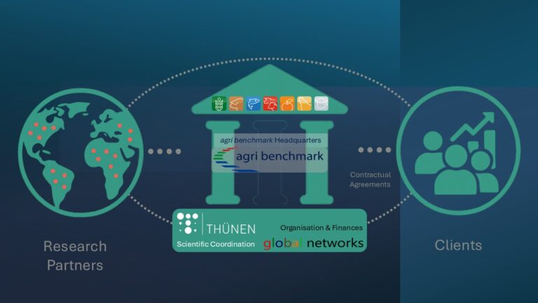 organisation of agri benchmark
