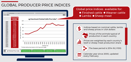 chart about global producer price indices